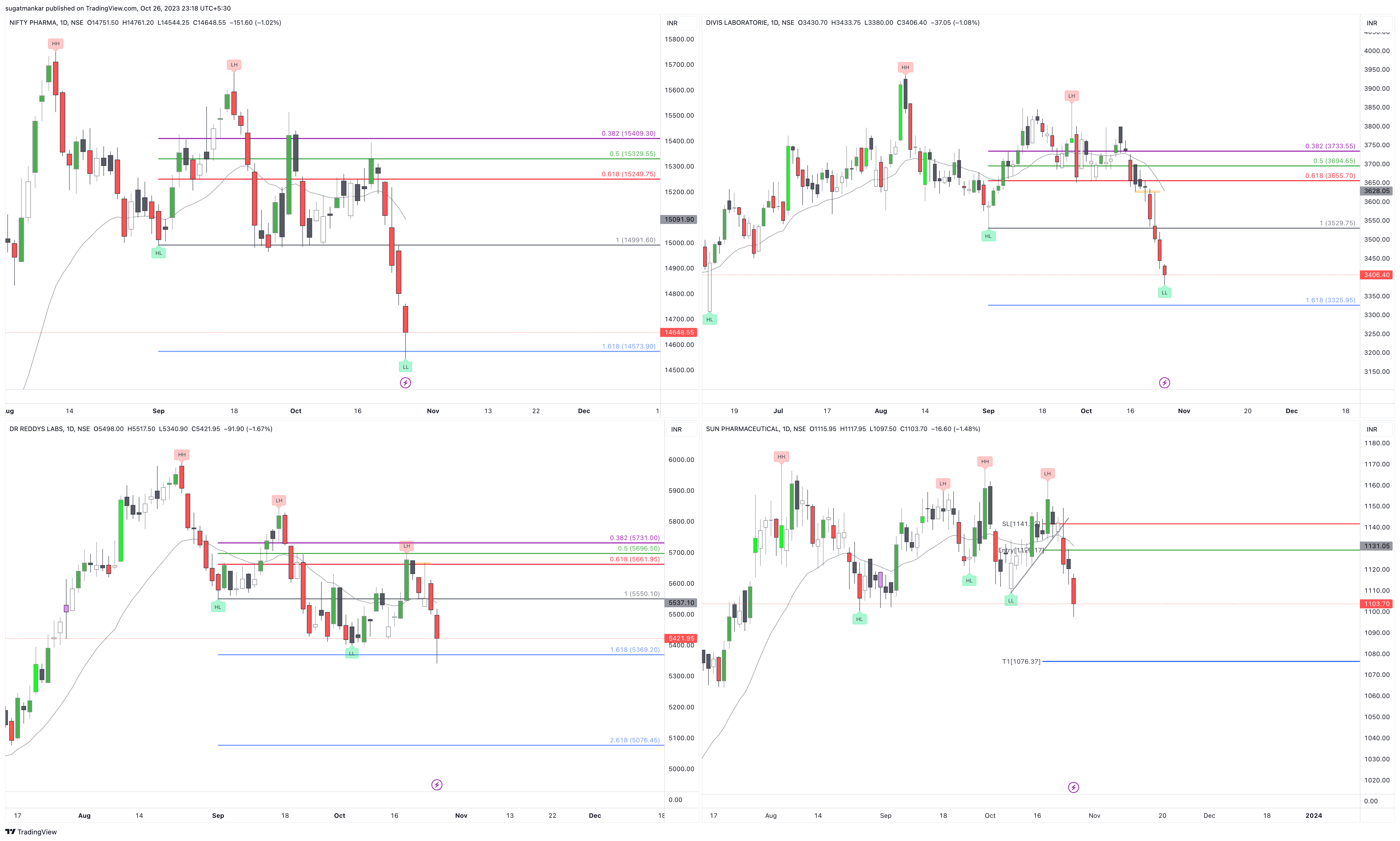 NSE:DIVISLAB Chart Image by sugatmankar