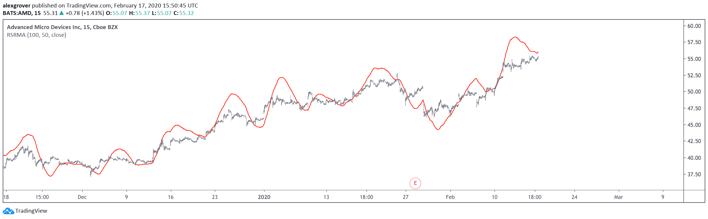  Chart Image