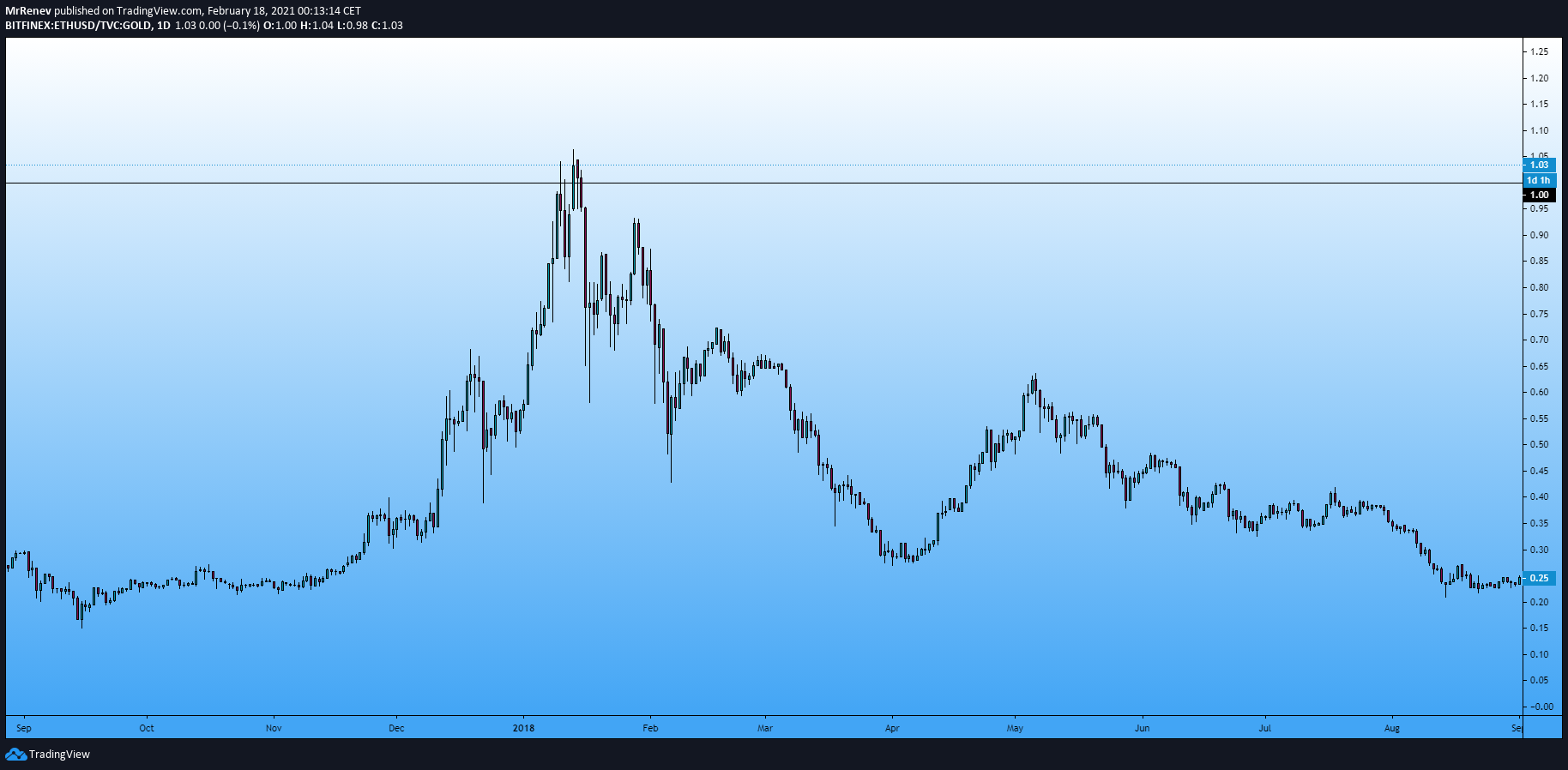  Chart Image