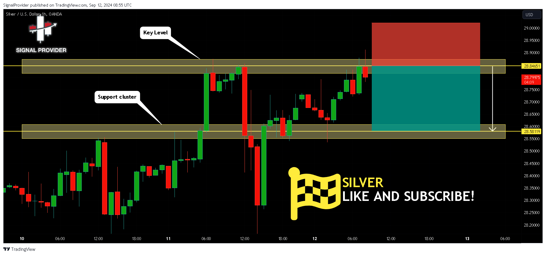 OANDA:XAGUSD Chart Image by SignalProvider