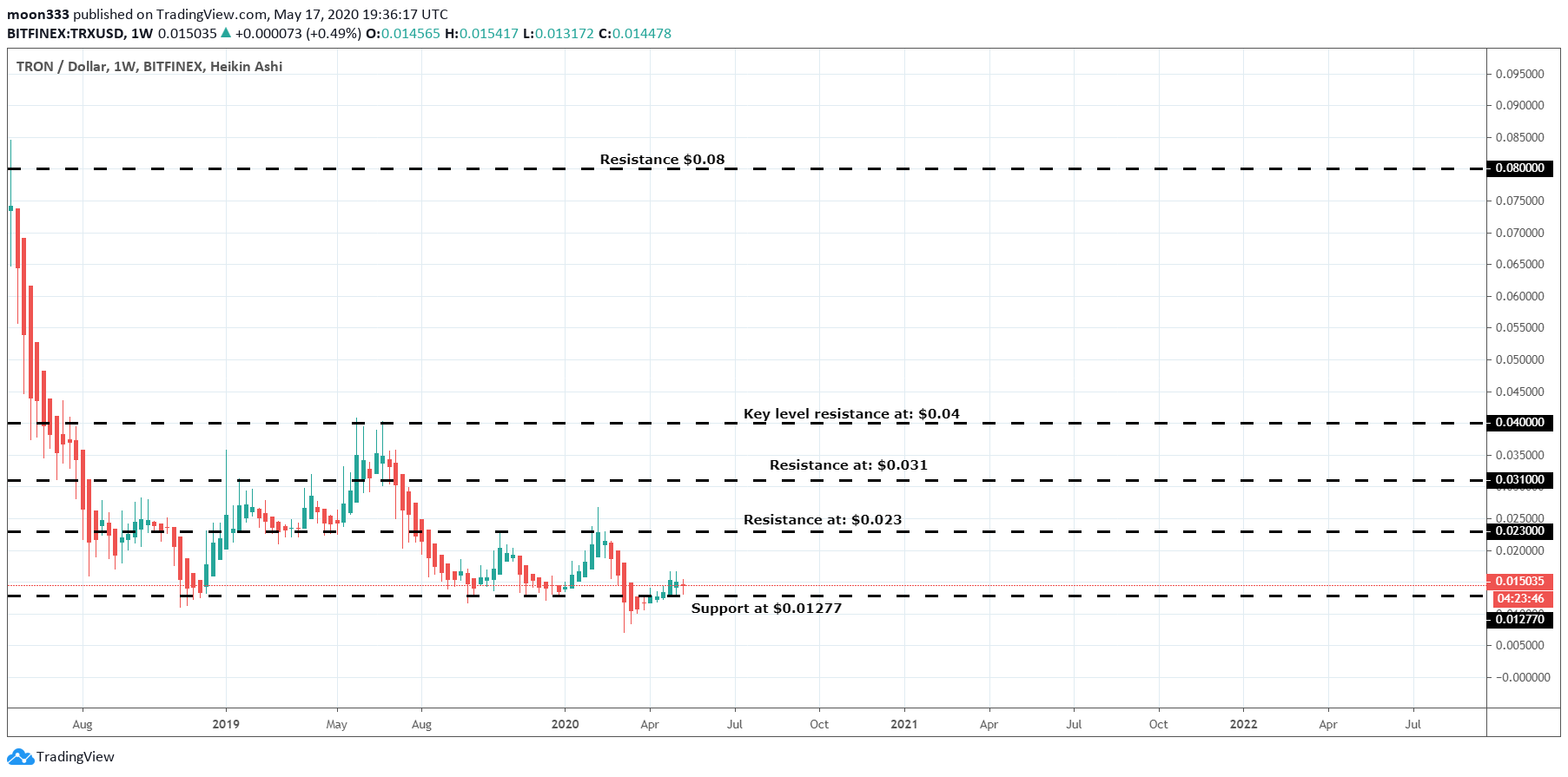  Chart Image