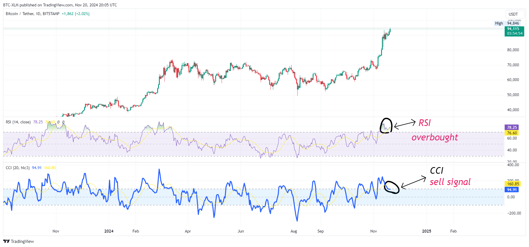 BITSTAMP:BTCUSDT Chart Image by BTC-XLM
