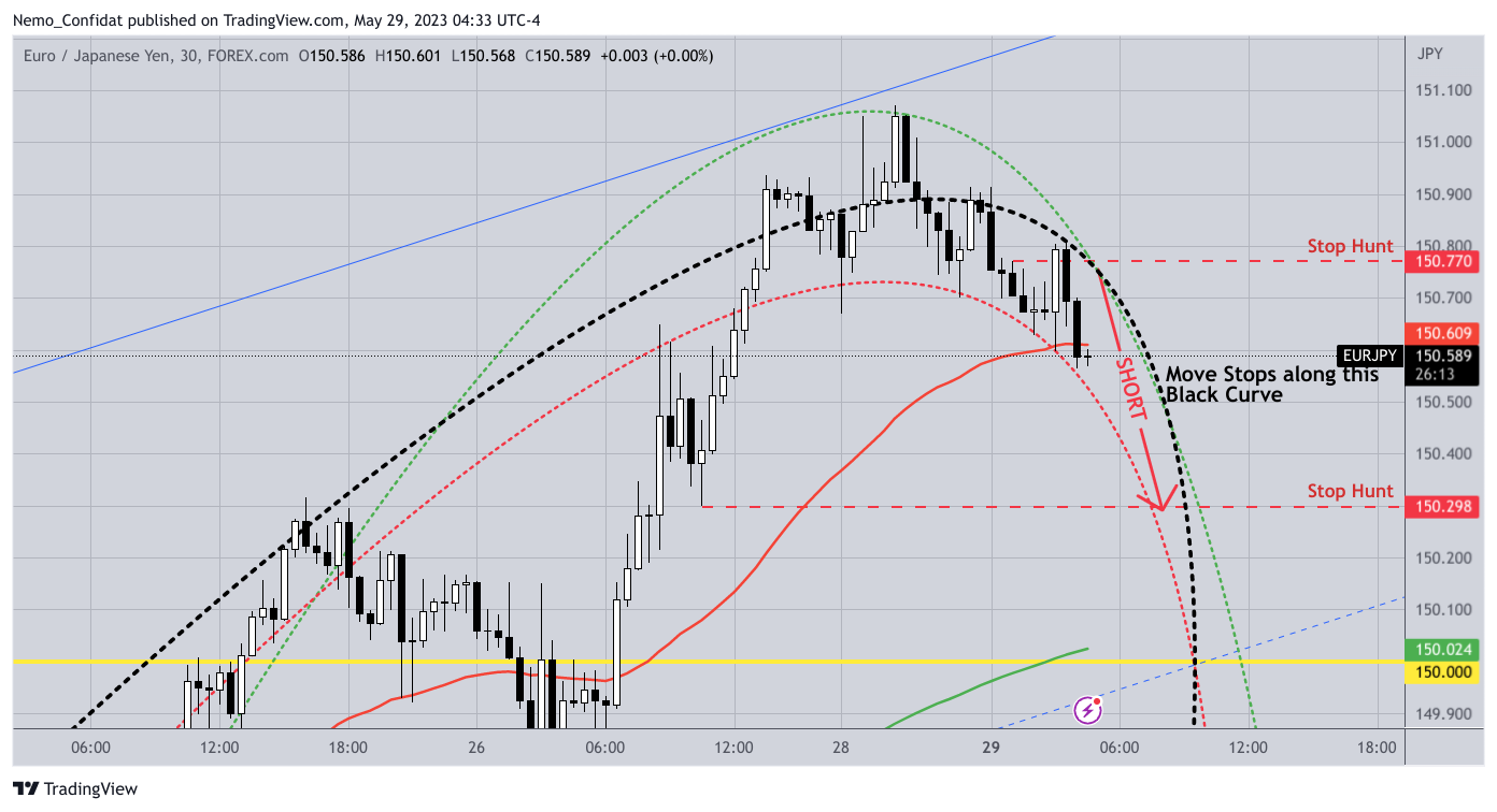 FOREXCOM:EURJPY Chart Image by Nemo_Confidat