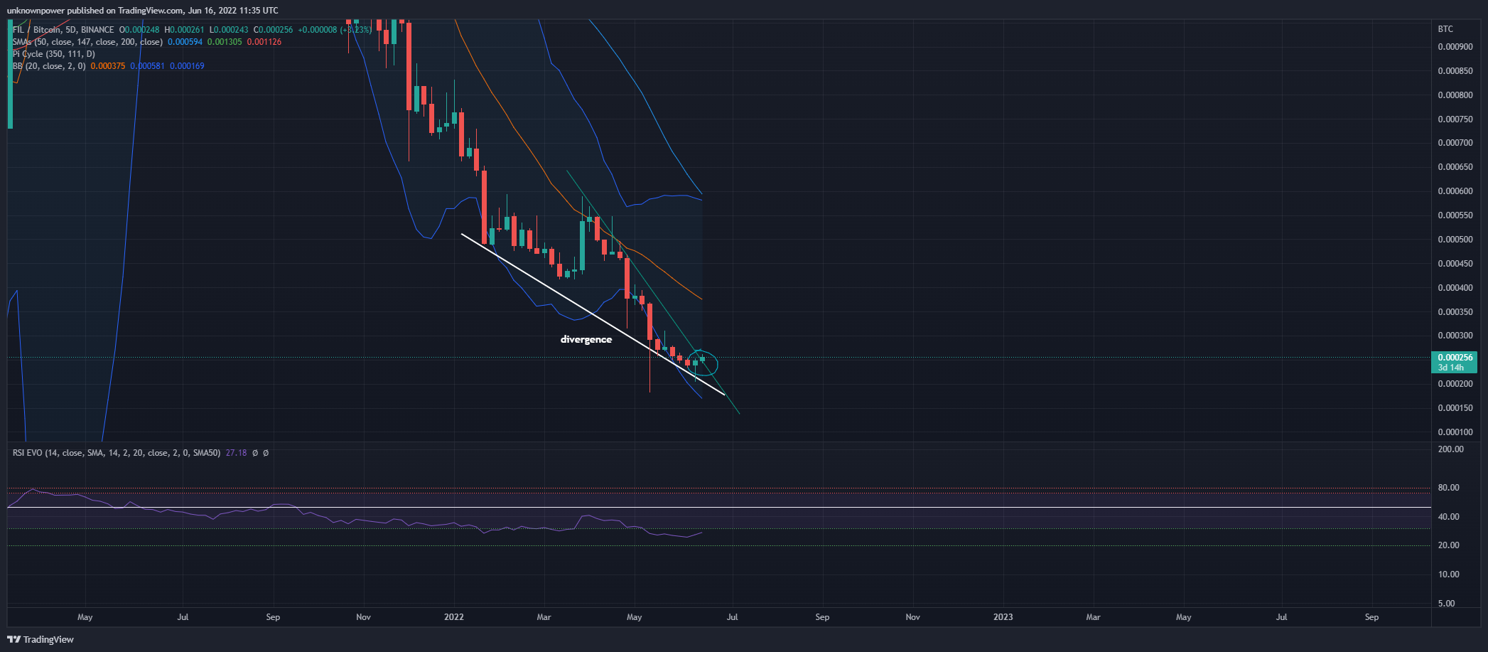BINANCE:FILBTC Chart Image by unknownpower