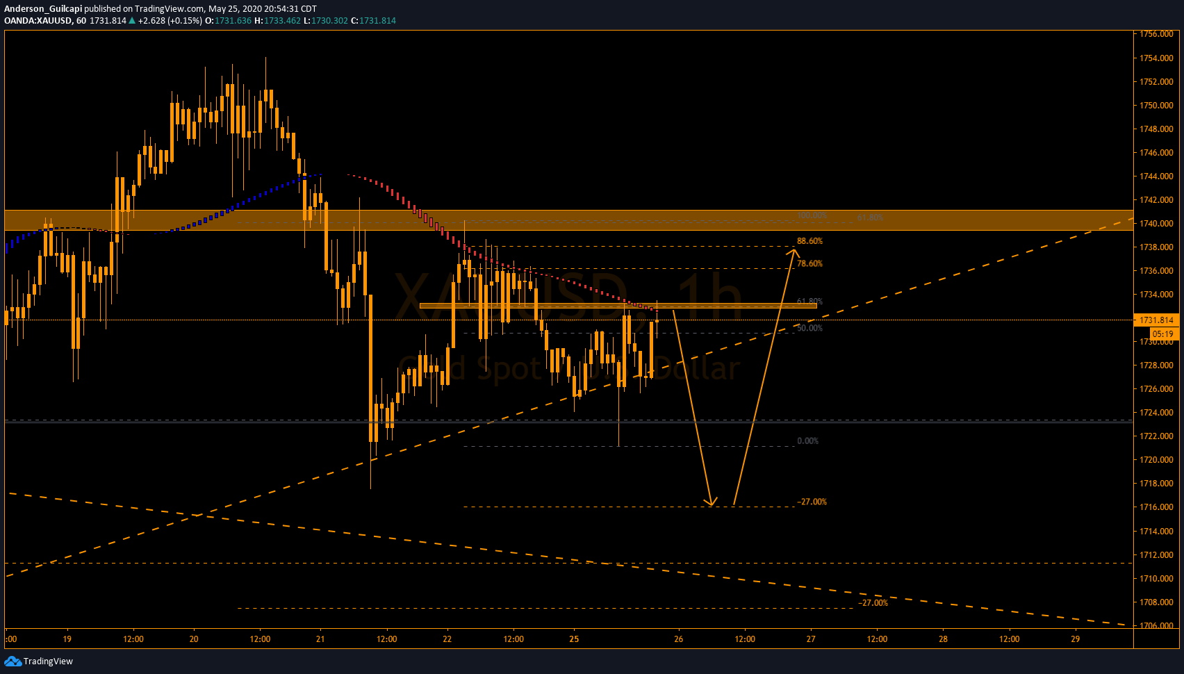  Chart Image