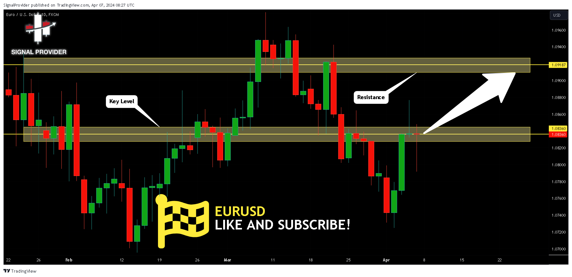 FX:EURUSD Chart Image by SignalProvider