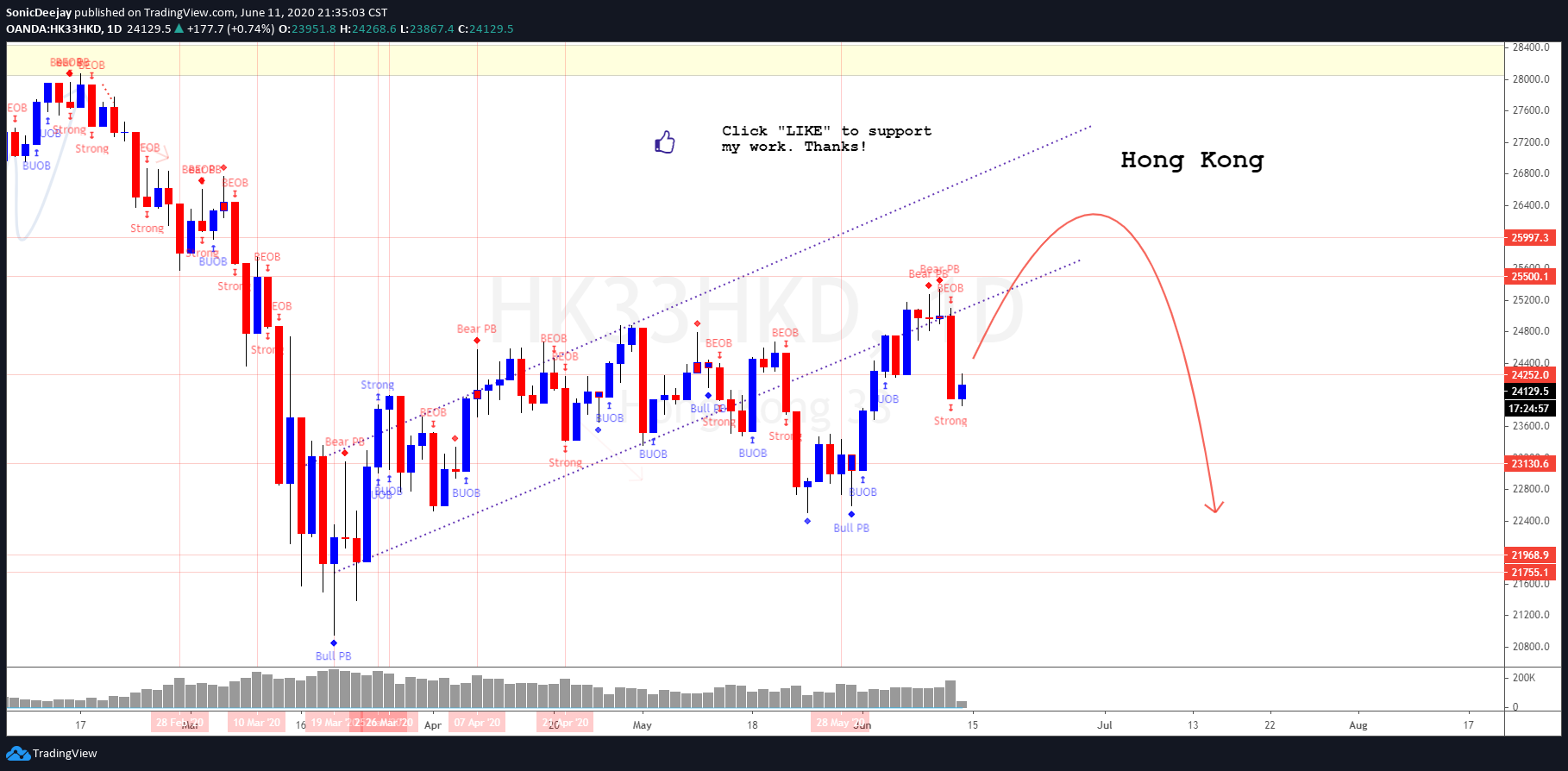  Chart Image