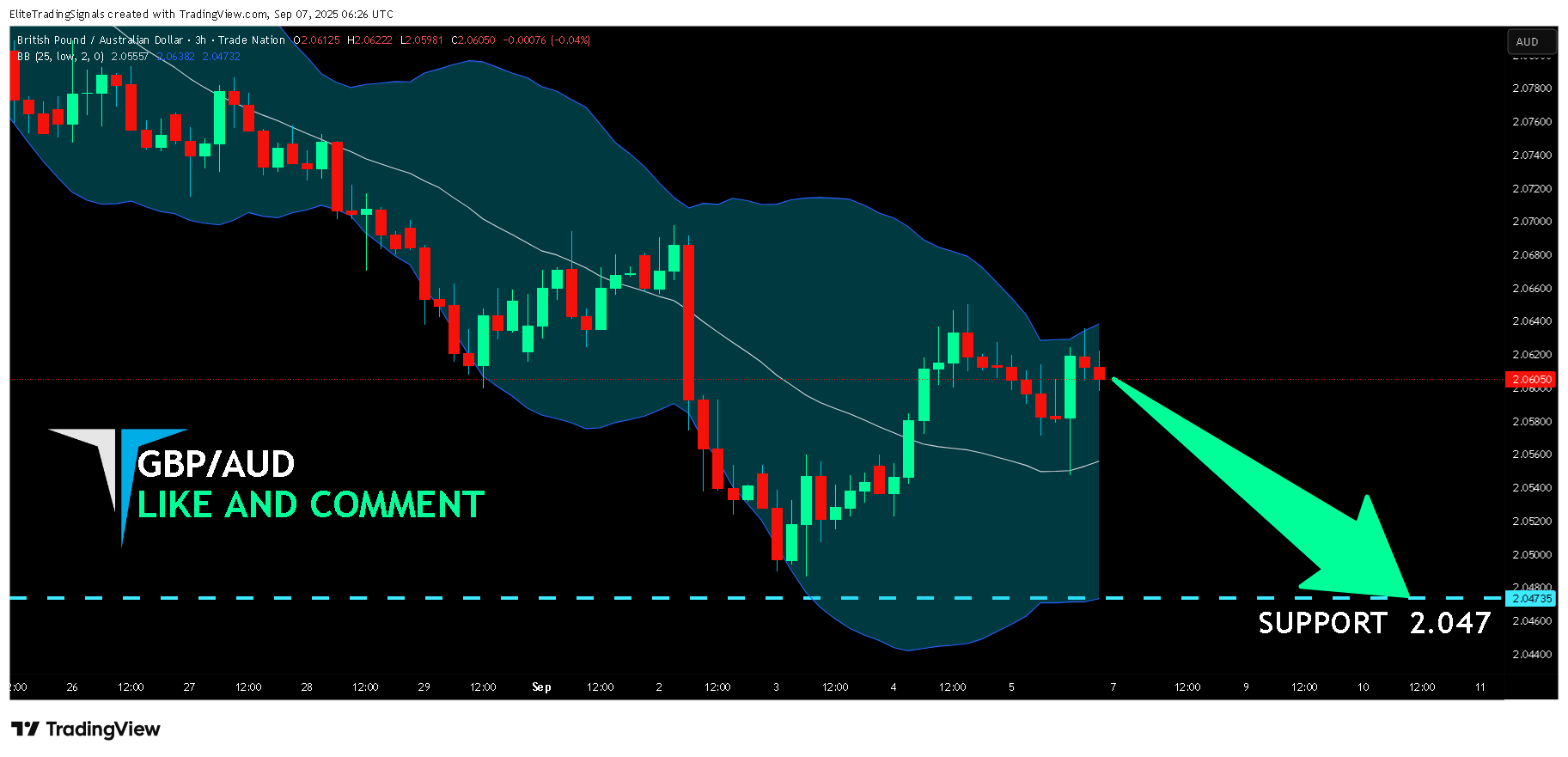 TRADENATION:GBPAUD Chart Image by EliteTradingSignals