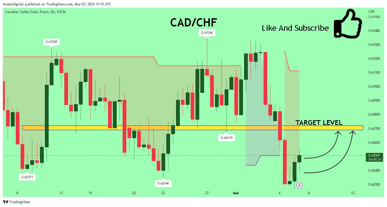 FX:CADCHF Chart Image by AnabelSignals
