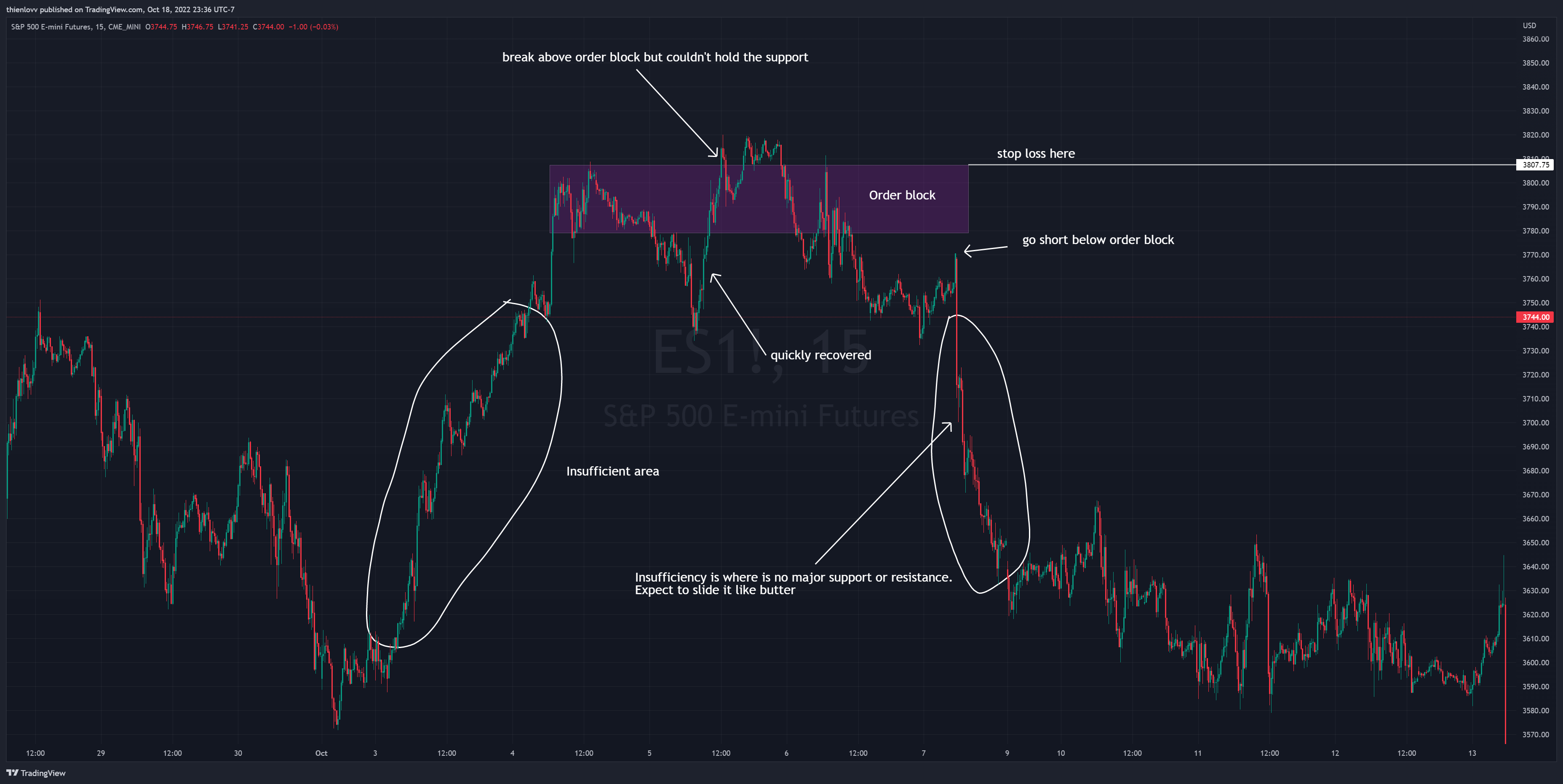 CME_MINI:ES1! Chart Image by thienlovv