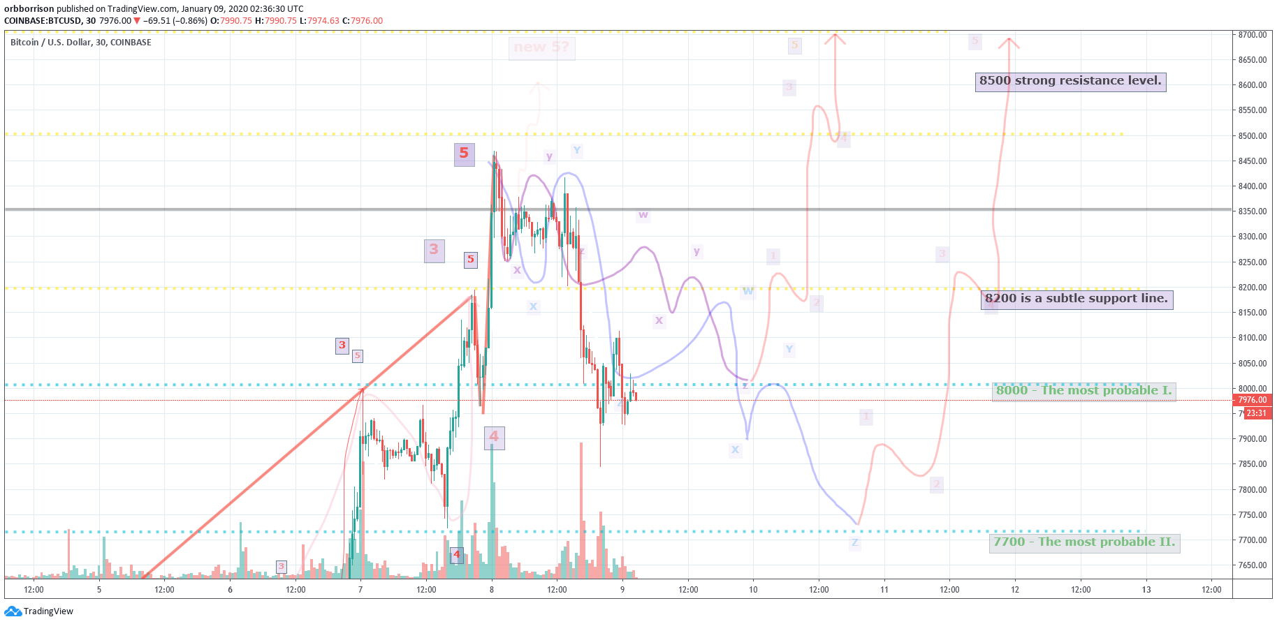 Chart Image