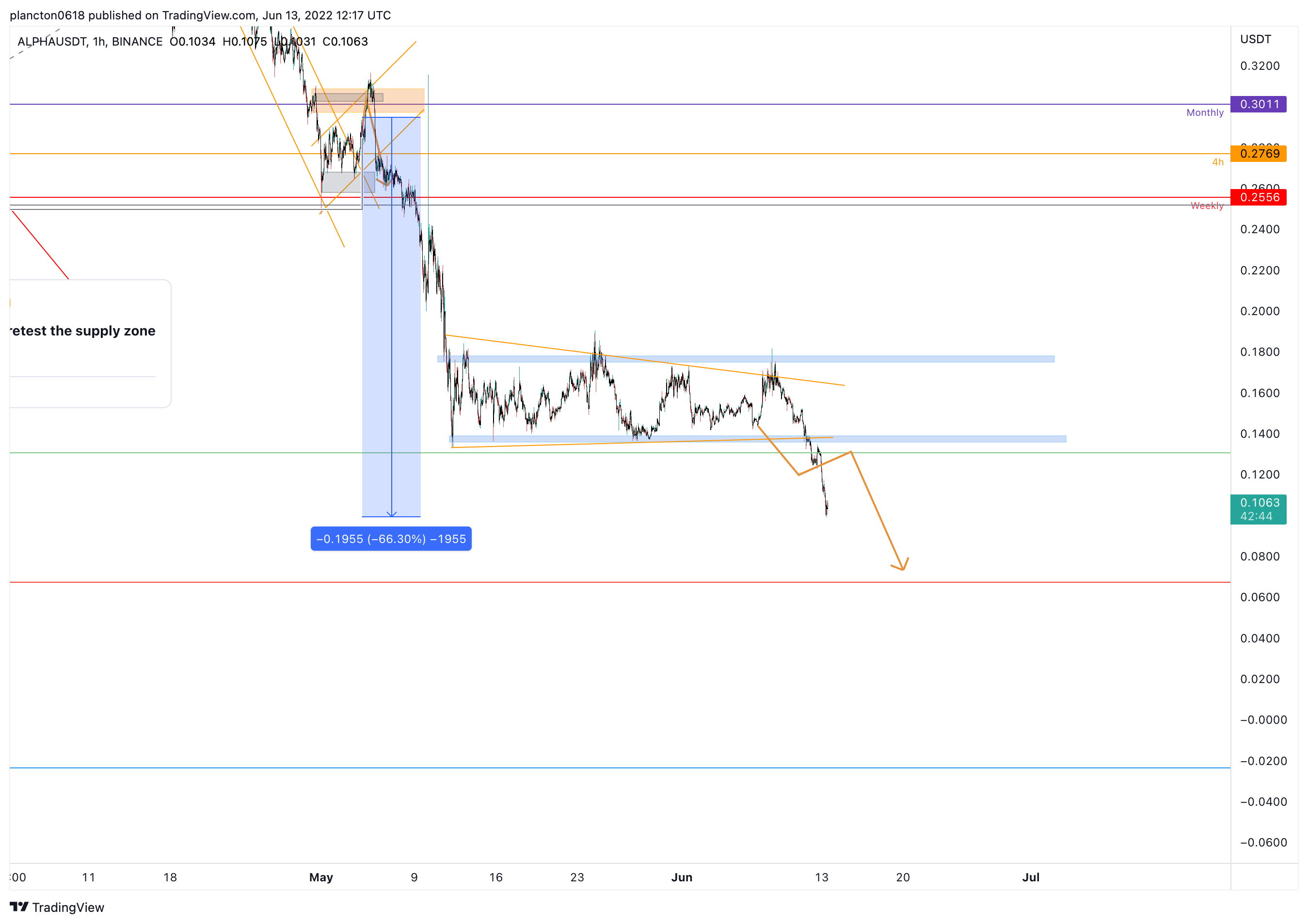 BINANCE:ALPHAUSDT Chart Image by InkyGrip