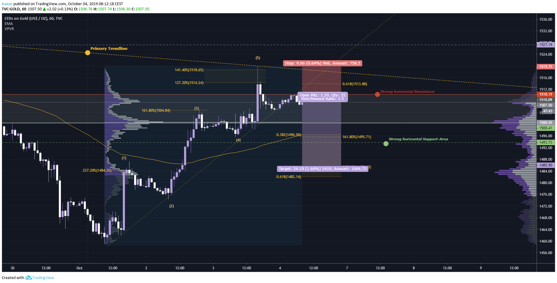  Chart Image