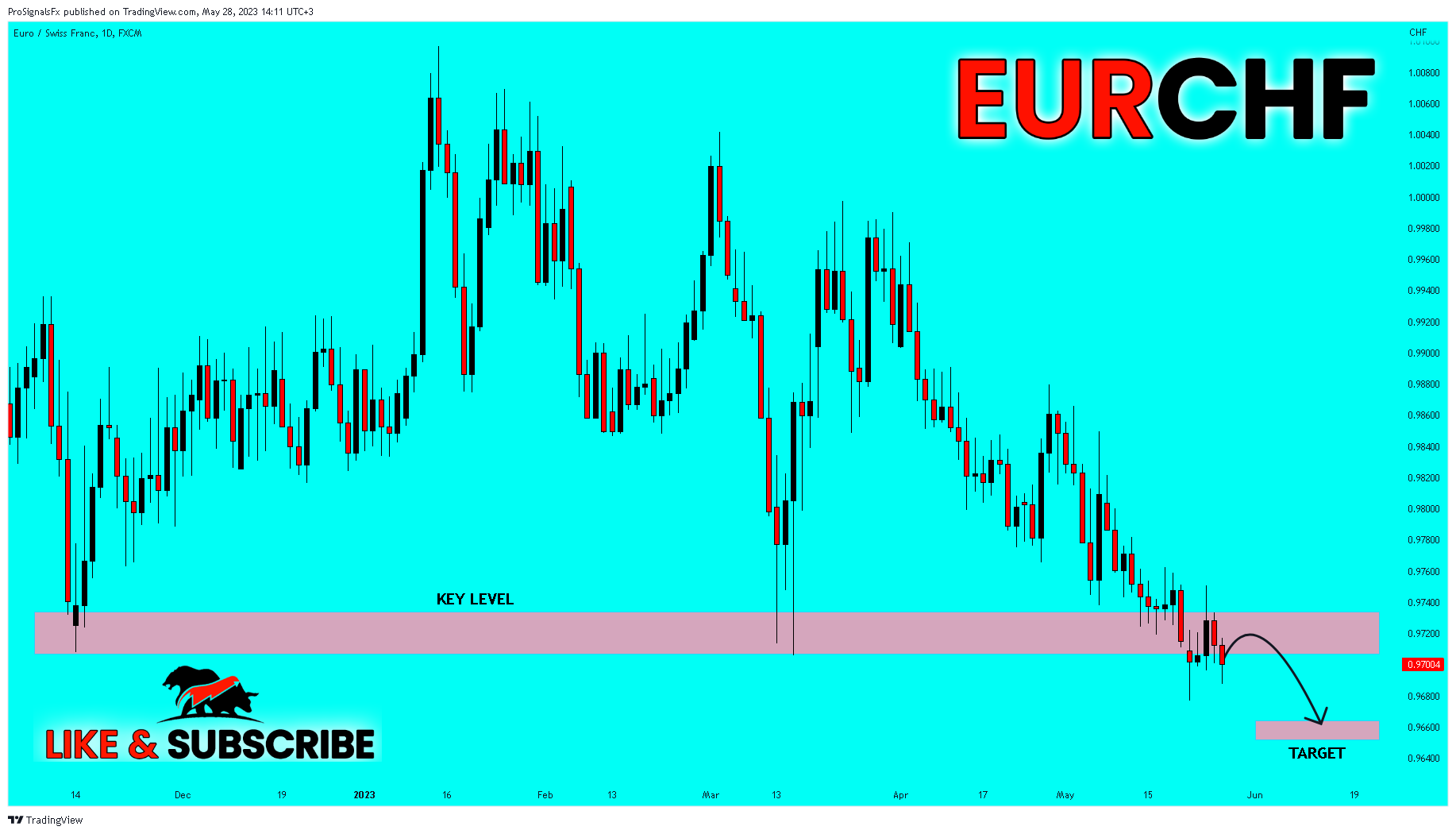 FX:EURCHF Chart Image by ProSignalsFx