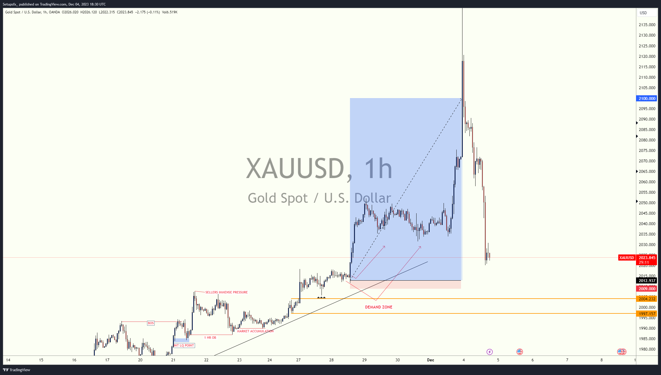 OANDA:XAUUSD Chart Image by Setupsfx_