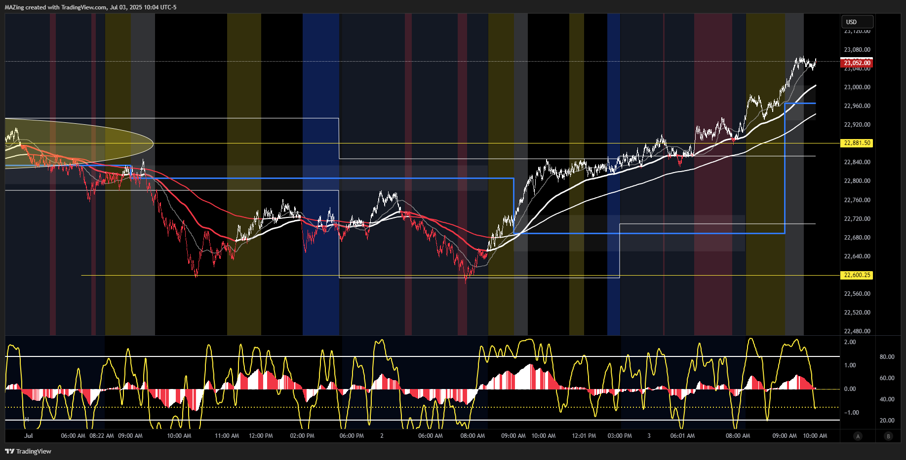 CME_MINI:NQ1! Chart Image by MAZing