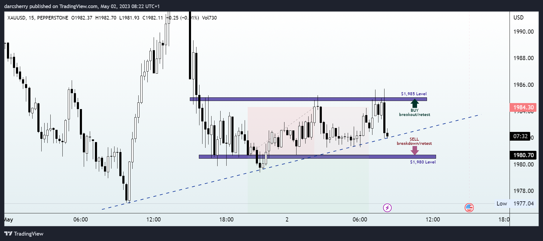 PEPPERSTONE:XAUUSD Chart Image by darcsherry