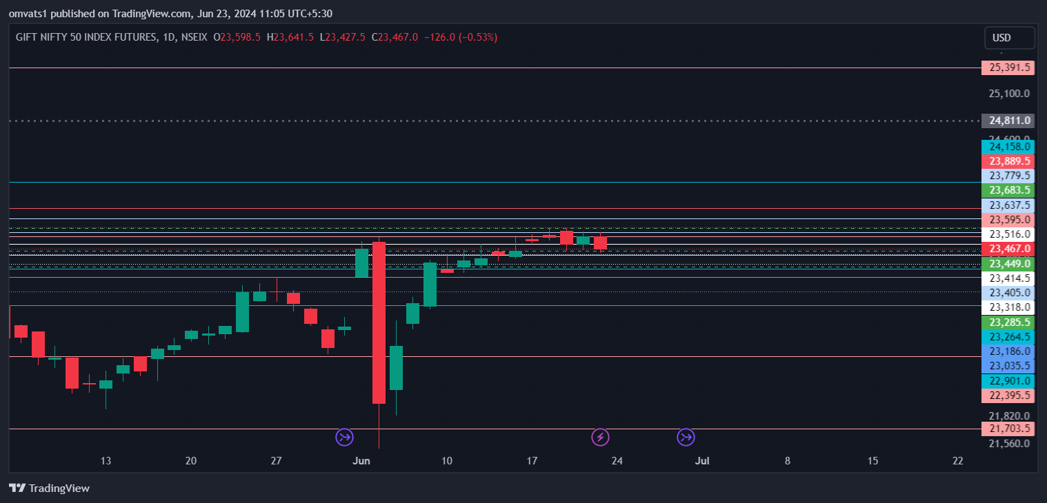 NSEIX:NIFTY1! Chart Image by omvats1