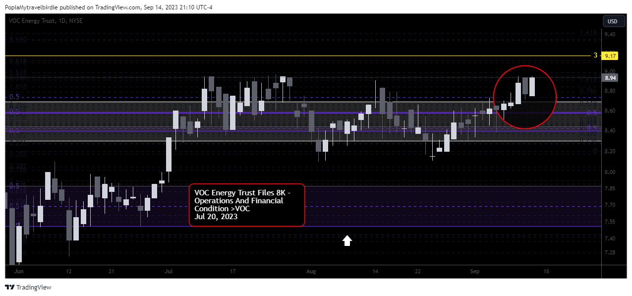 NYSE:VOC Chart Image by PopiaMytravelbirdie
