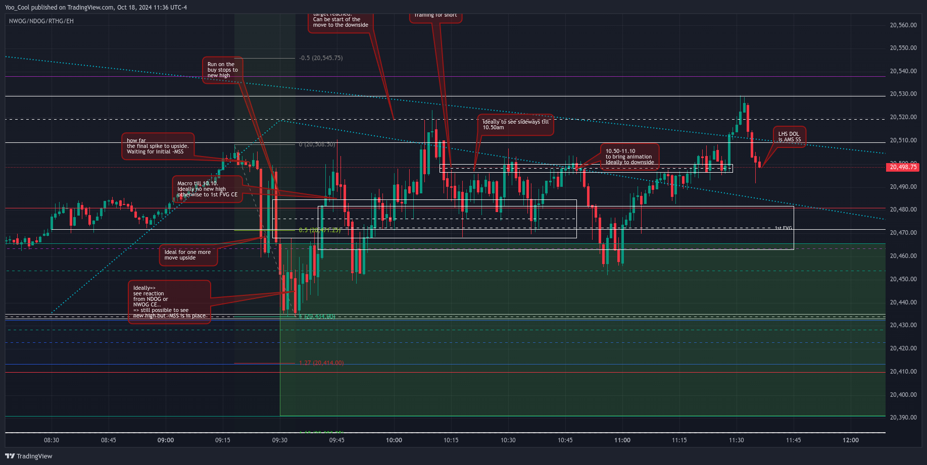 CME_MINI:NQZ2024 Chart Image by Yoo_Cool