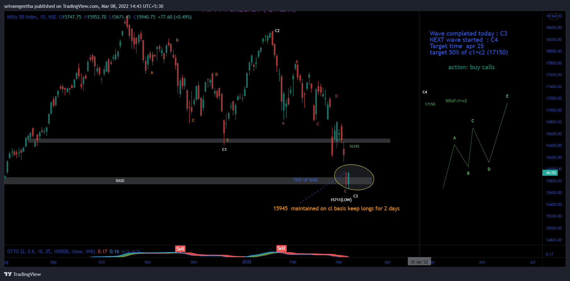 NSE:NIFTY Chart Image by selvamB