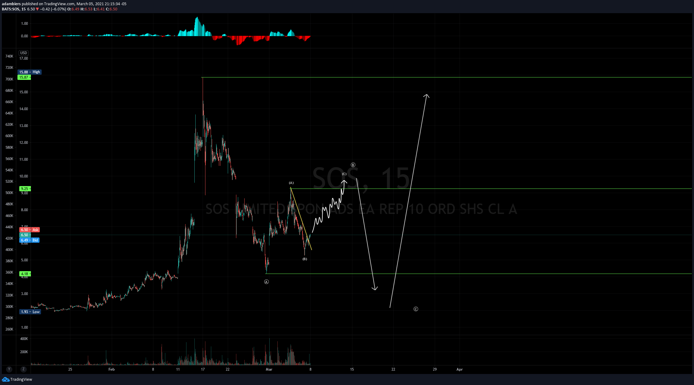  Chart Image