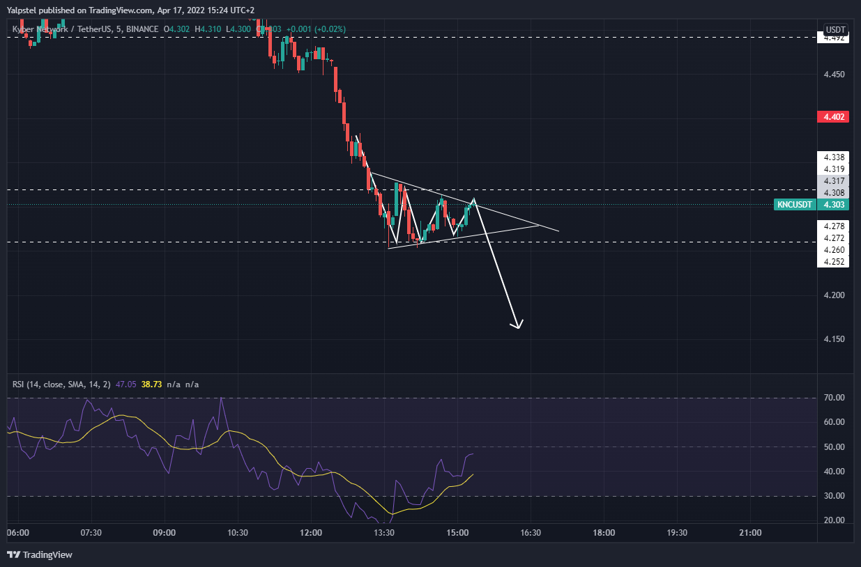 BINANCE:KNCUSDT Chart Image by Yalpstel