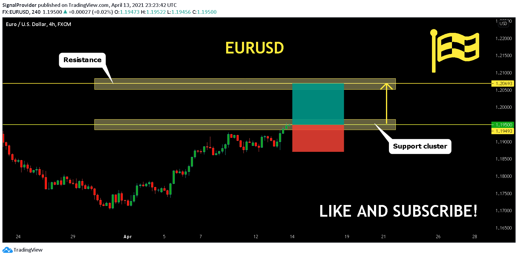  Chart Image