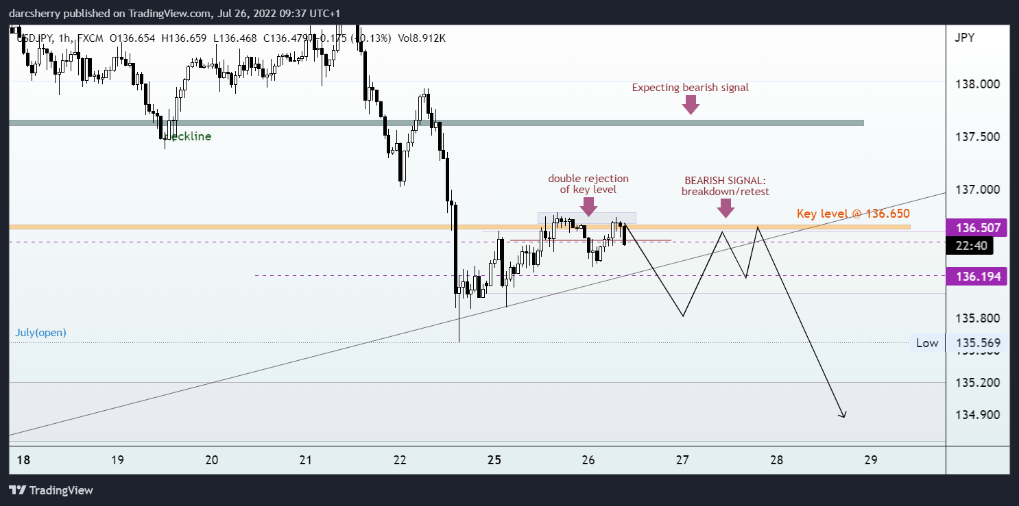 FX:USDJPY Chart Image by darcsherry