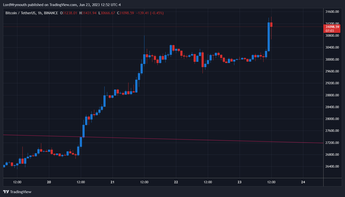 BINANCE:BTCUSDT Chart Image by LordWrymouth