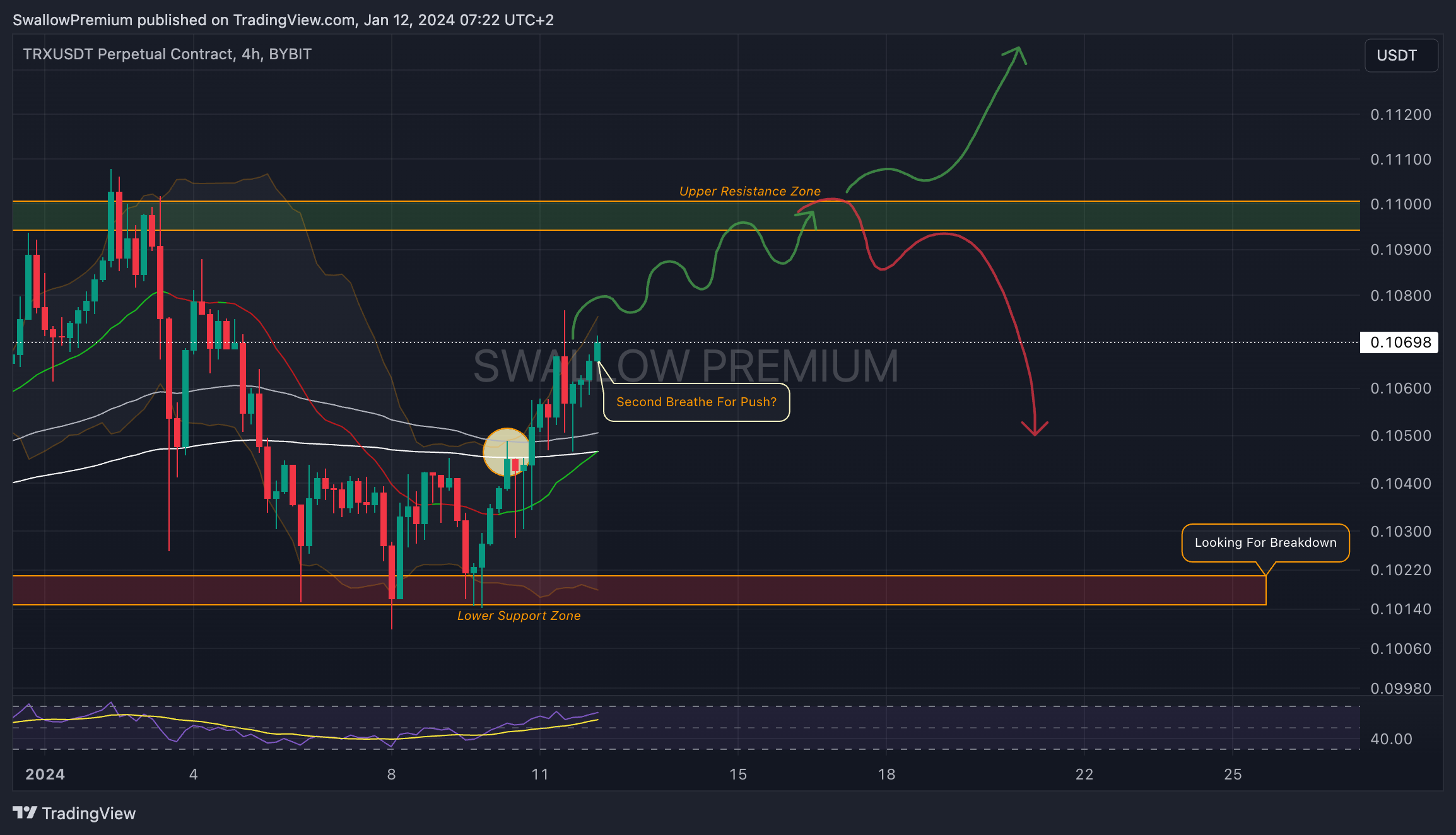 BYBIT:TRXUSDT.P Chart Image by SwallowAcademy