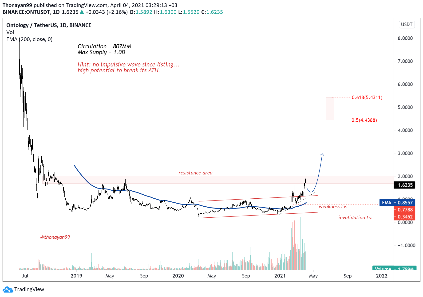  Chart Image
