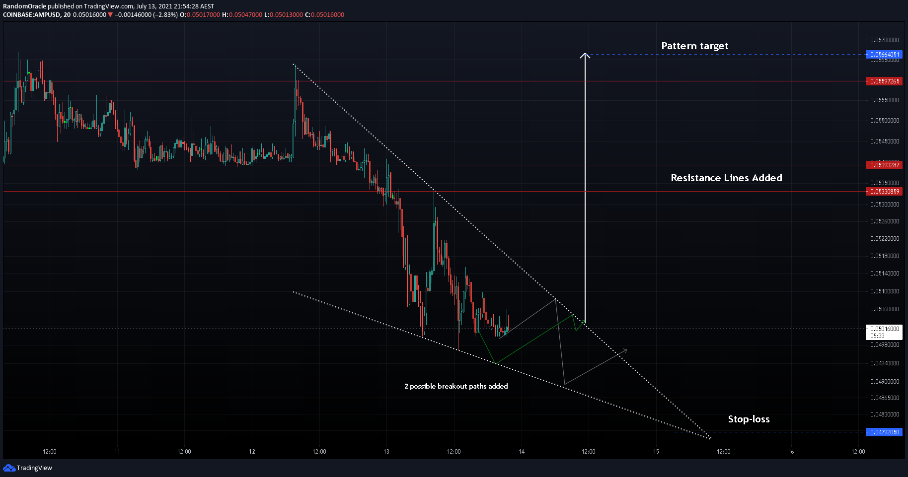  Chart Image
