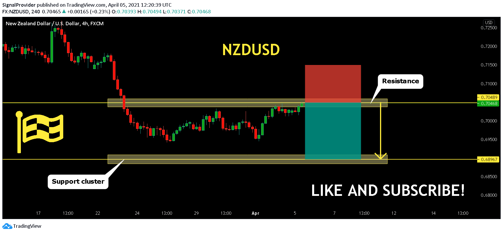  Chart Image