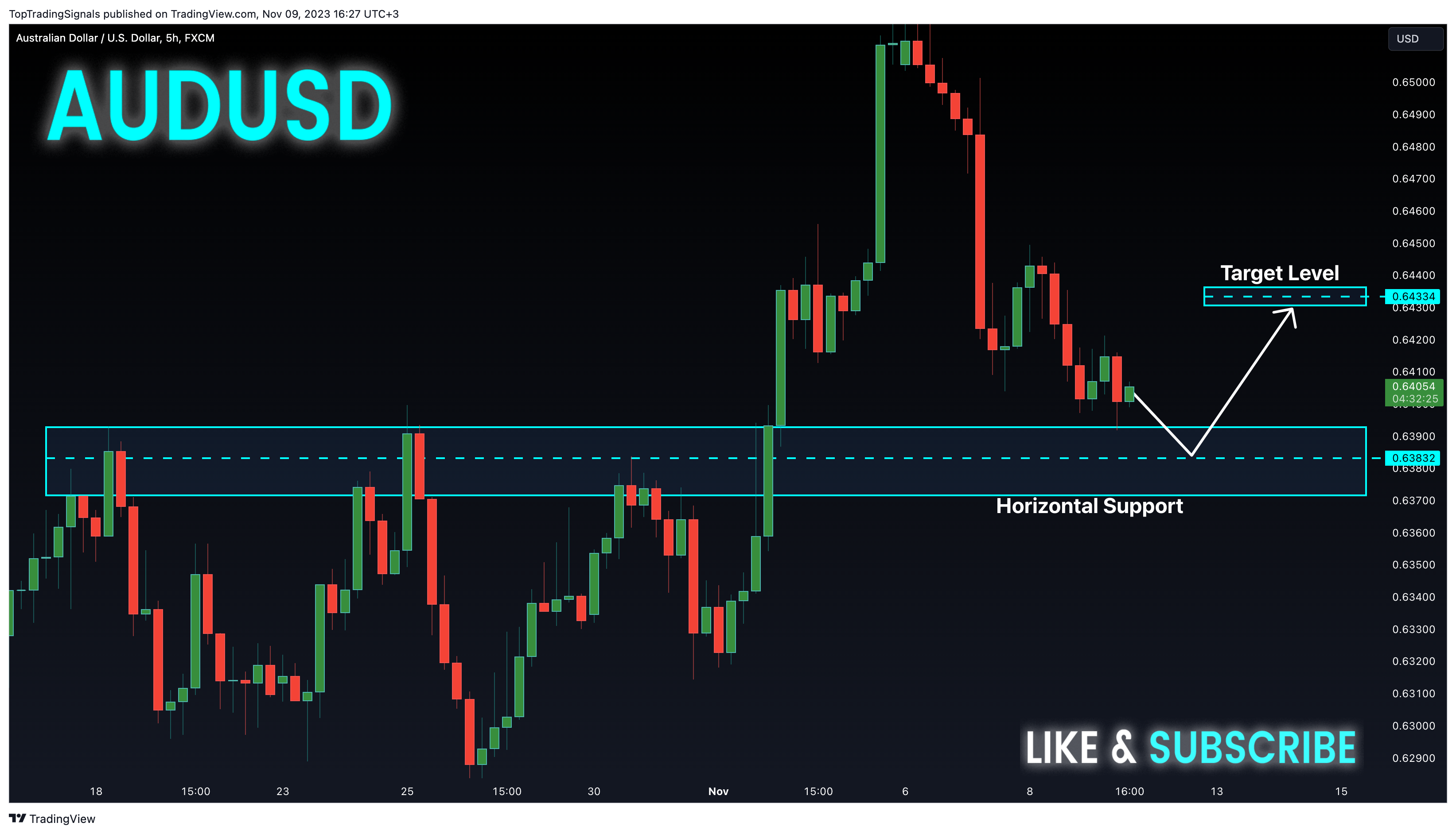FX:AUDUSD Chart Image by TopTradingSignals