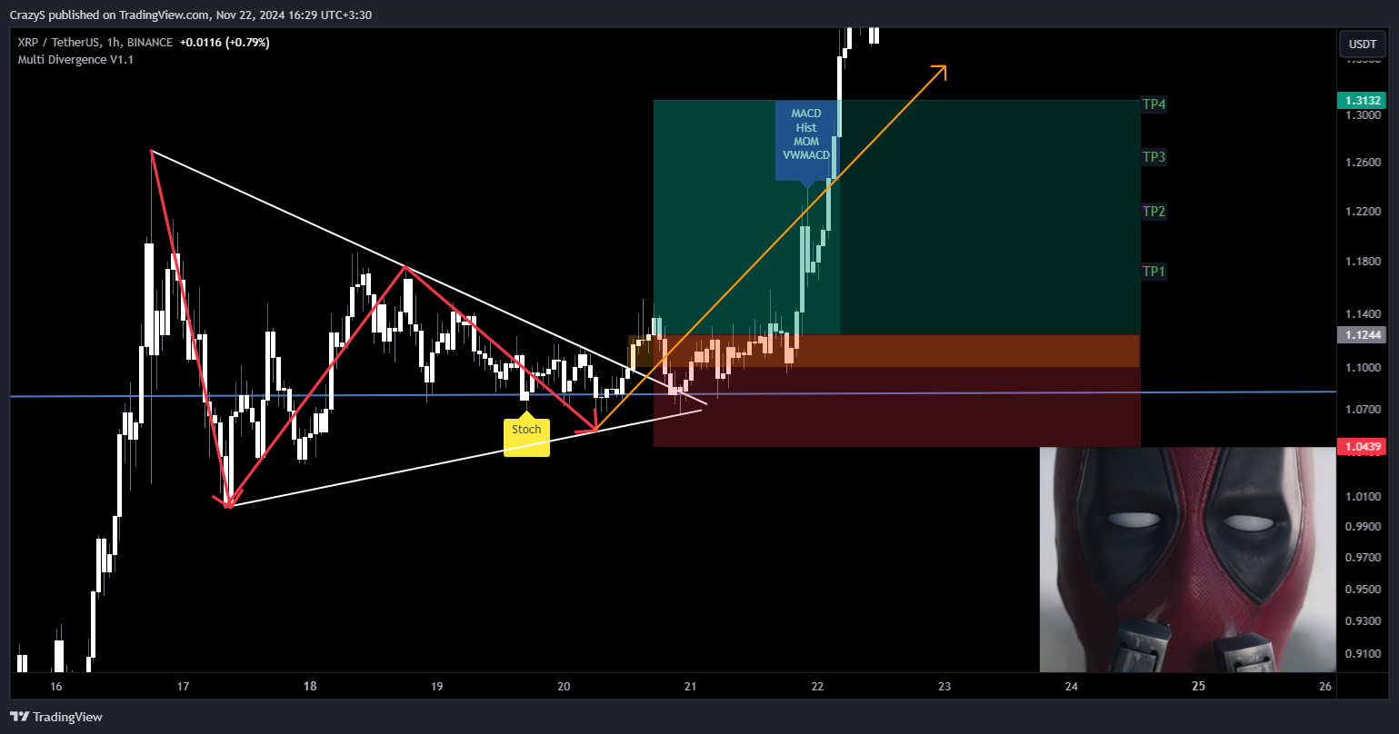 BINANCE:XRPUSDT Chart Image by CrazyS