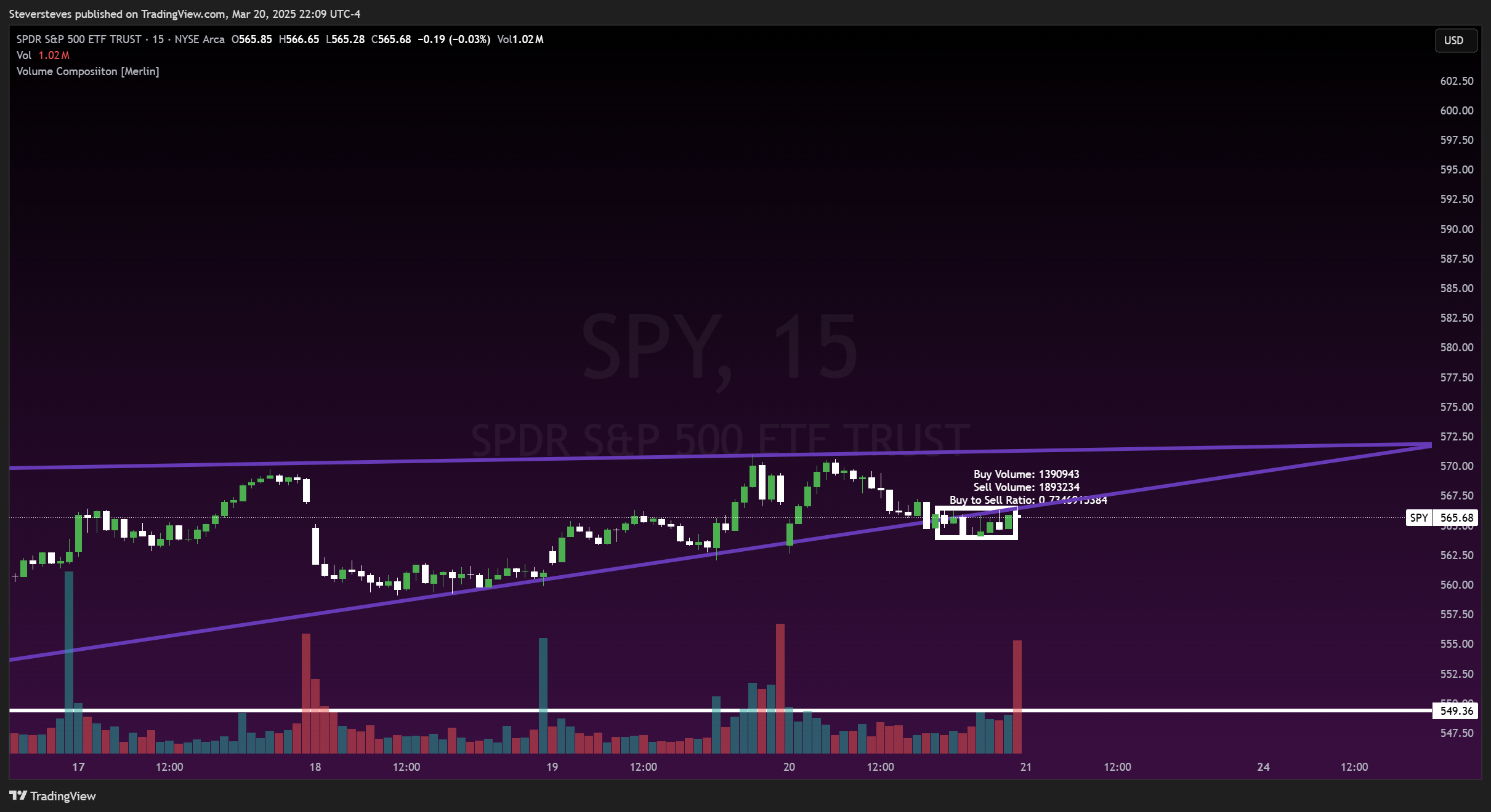 BATS:SPY Chart Image by Steversteves