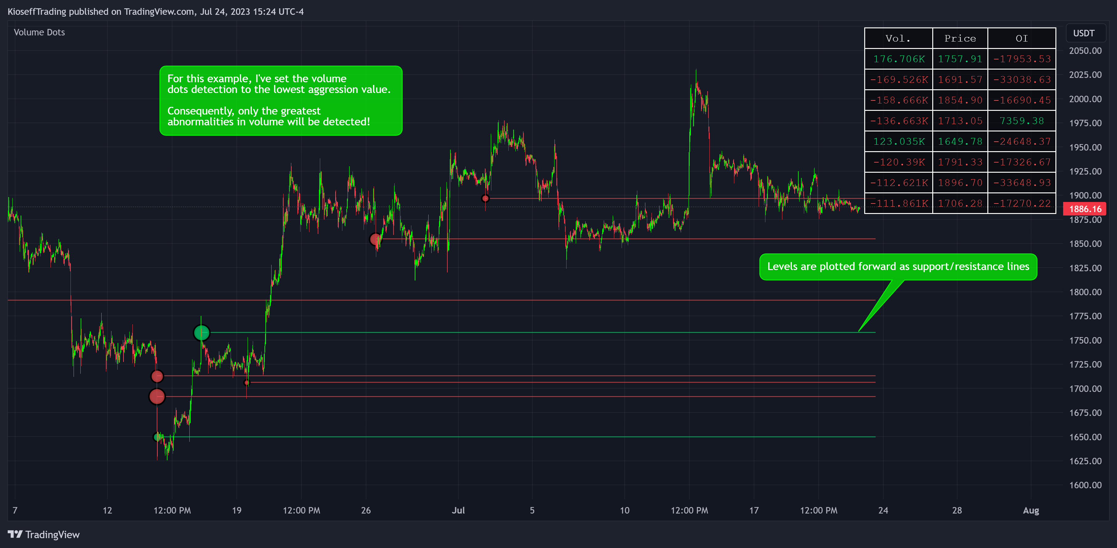 BINANCE:ETHUSDT.P Chart Image by KioseffTrading