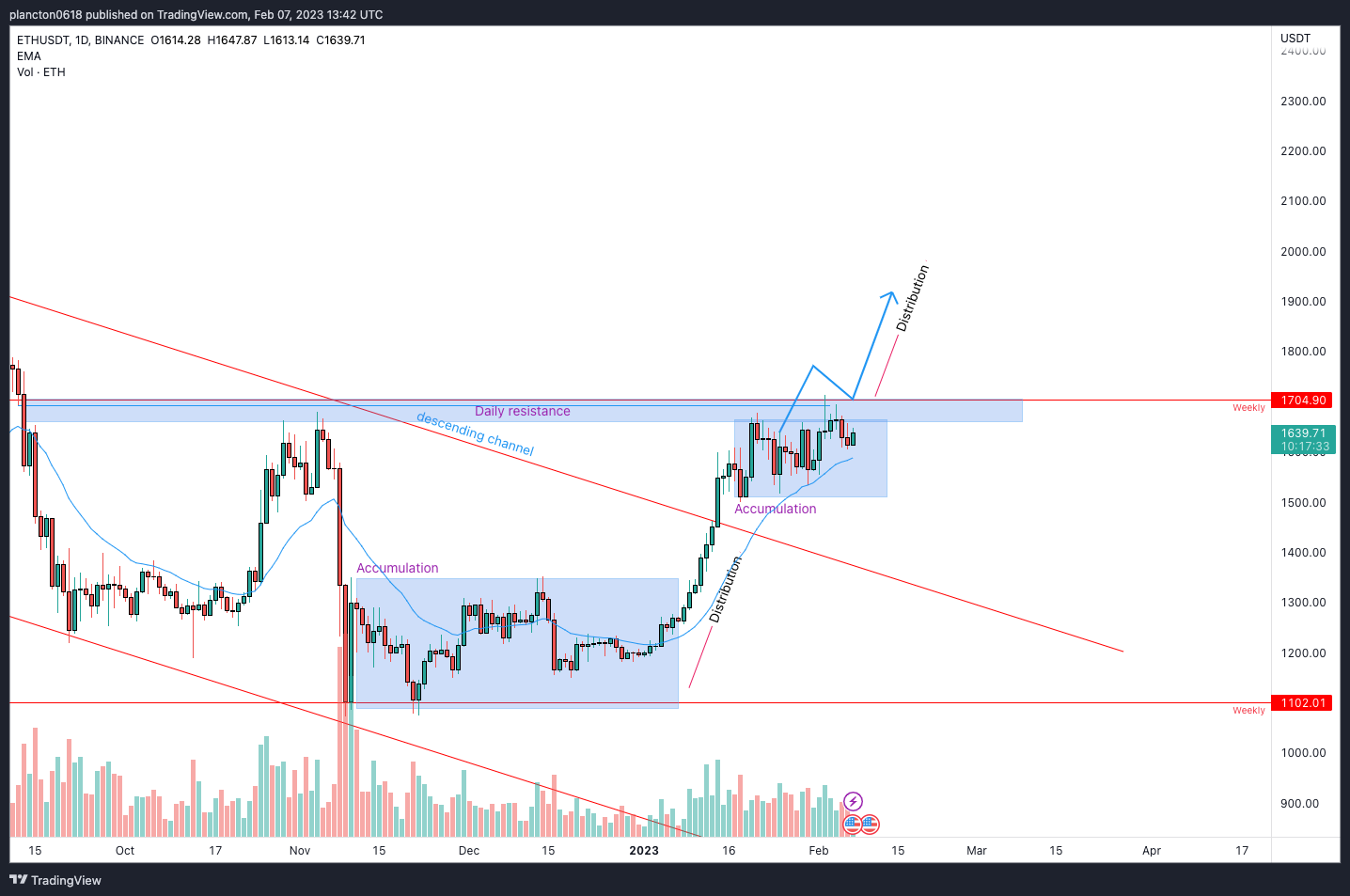 BINANCE:ETHUSDT Chart Image by InkyGrip