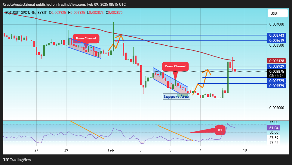 BYBIT:SQTUSDT Chart Image by CryptoAnalystSignal
