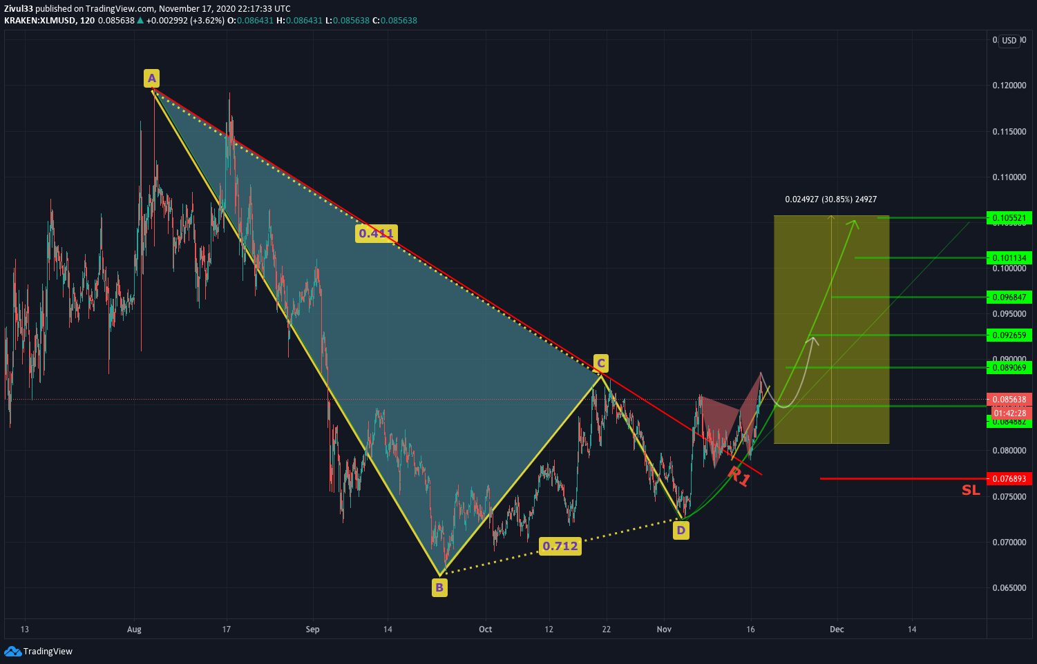  Chart Image