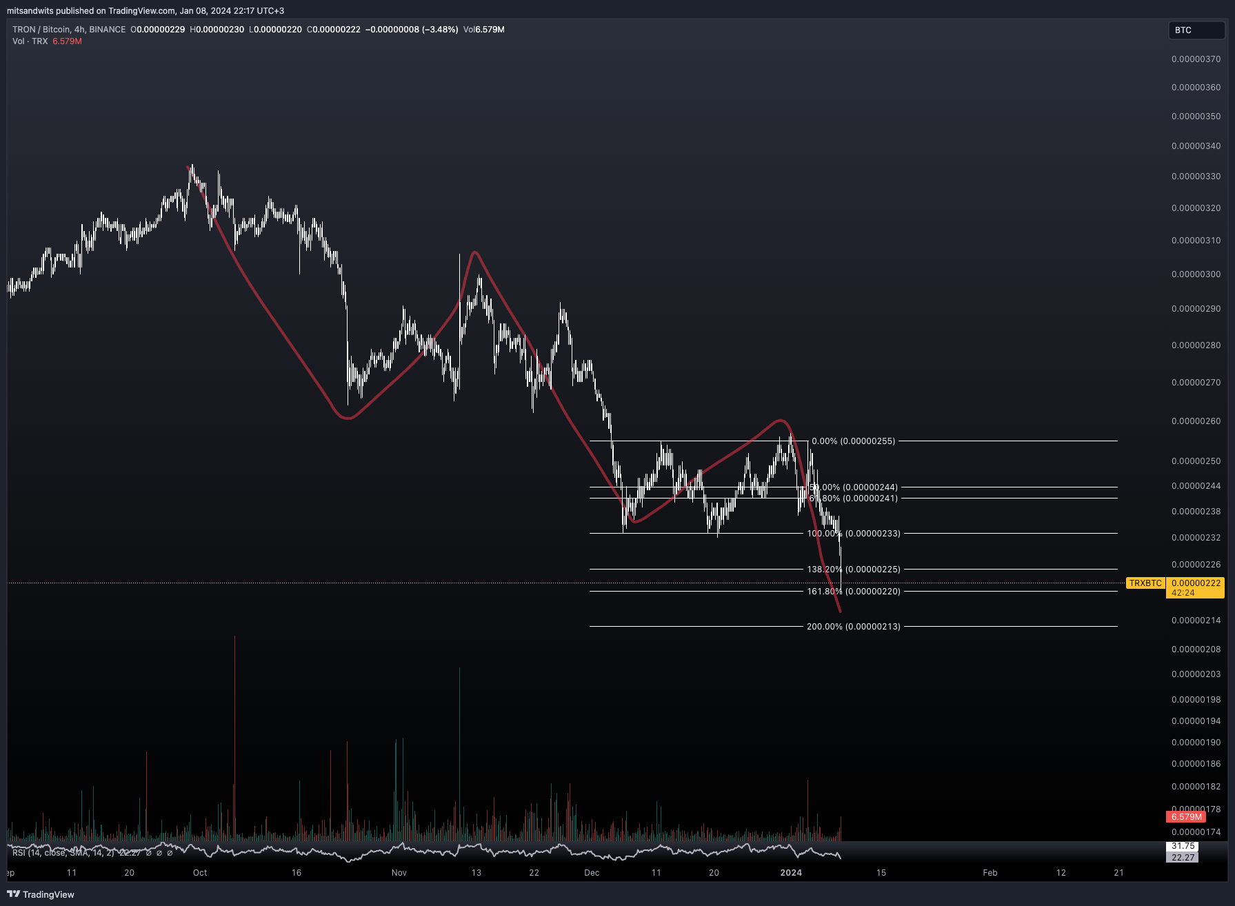 BINANCE:TRXBTC Chart Image by mitsandwits