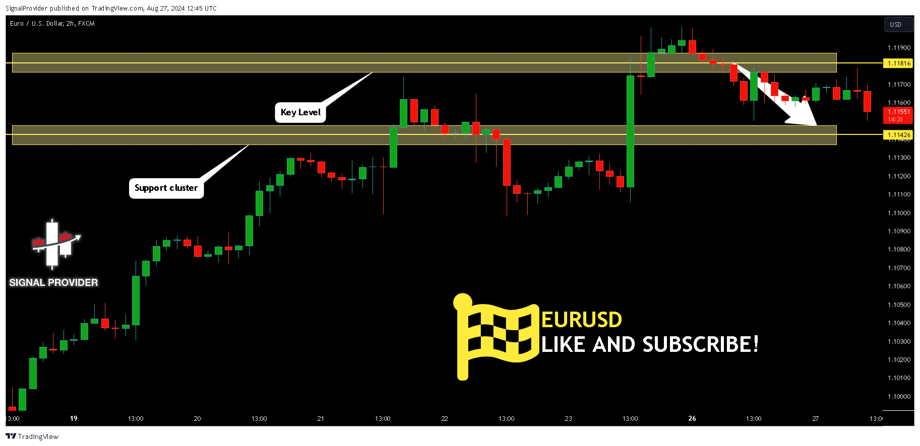 FX:EURUSD Chart Image by SignalProvider