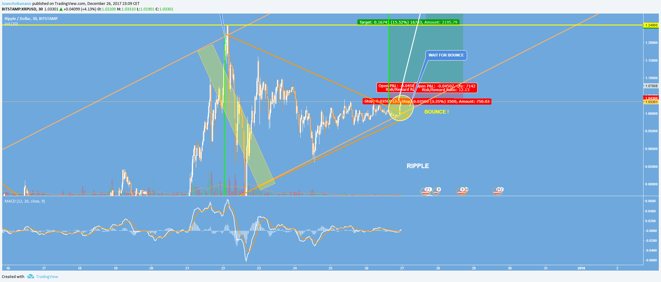  Chart Image