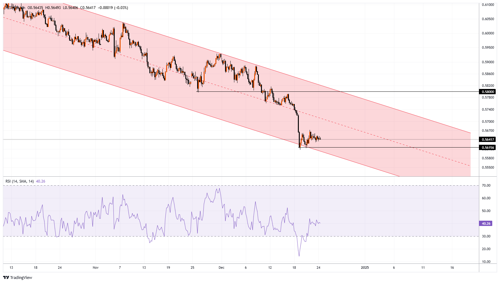 NZDUSD Chart Image