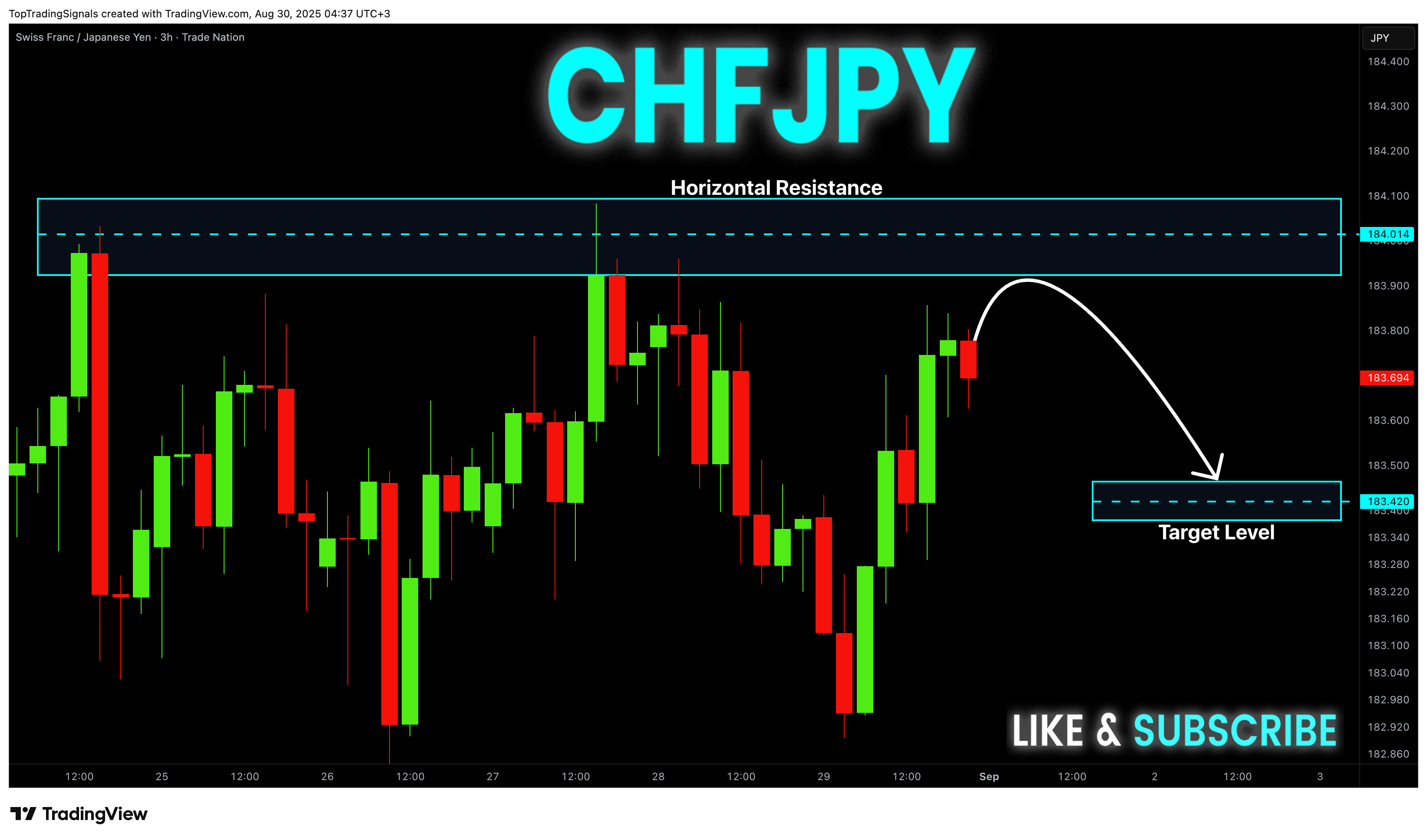 TRADENATION:CHFJPY Chart Image by TopTradingSignals