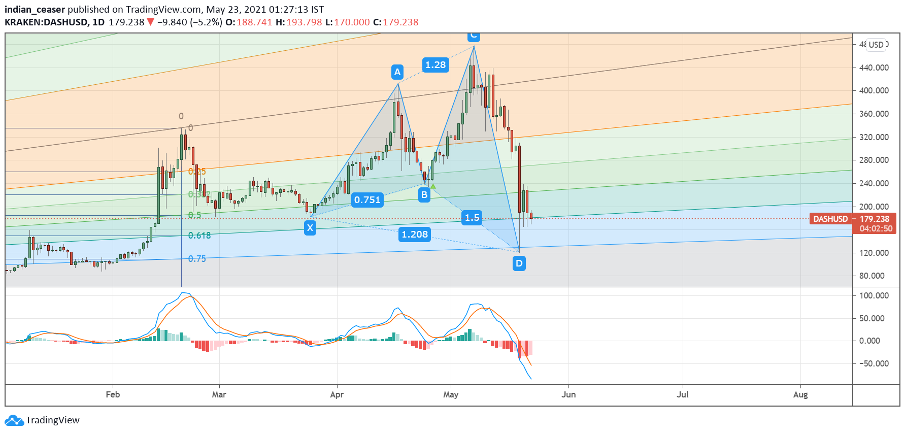  Chart Image