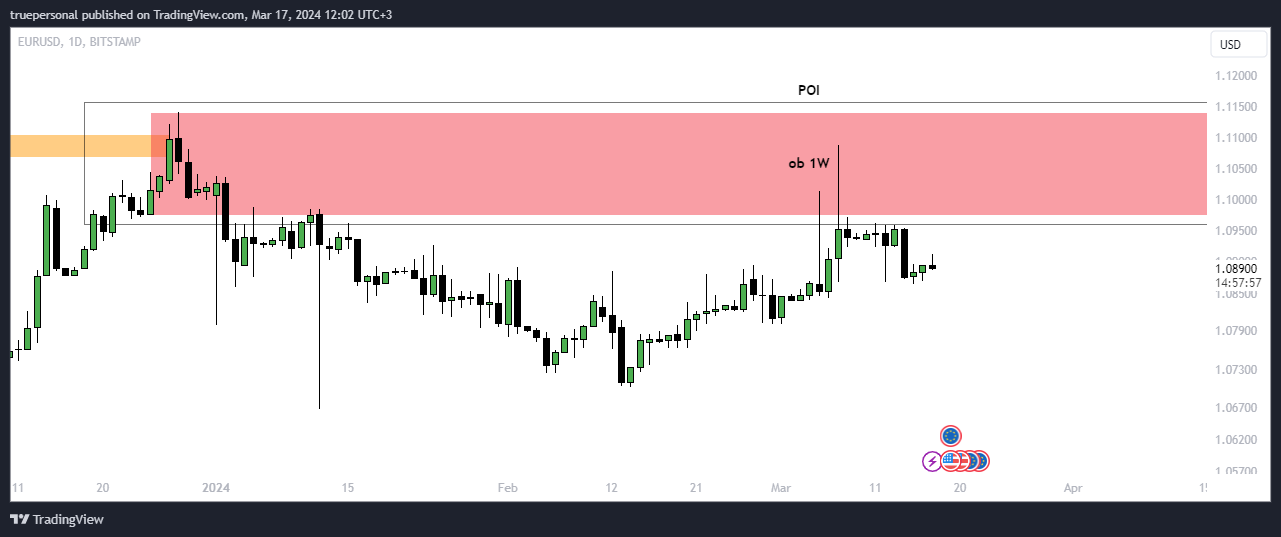 BITSTAMP:EURUSD Chart Image by truepersonal