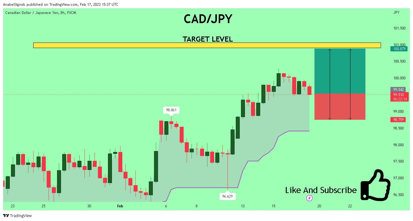 FX:CADJPY Chart Image by AnabelSignals