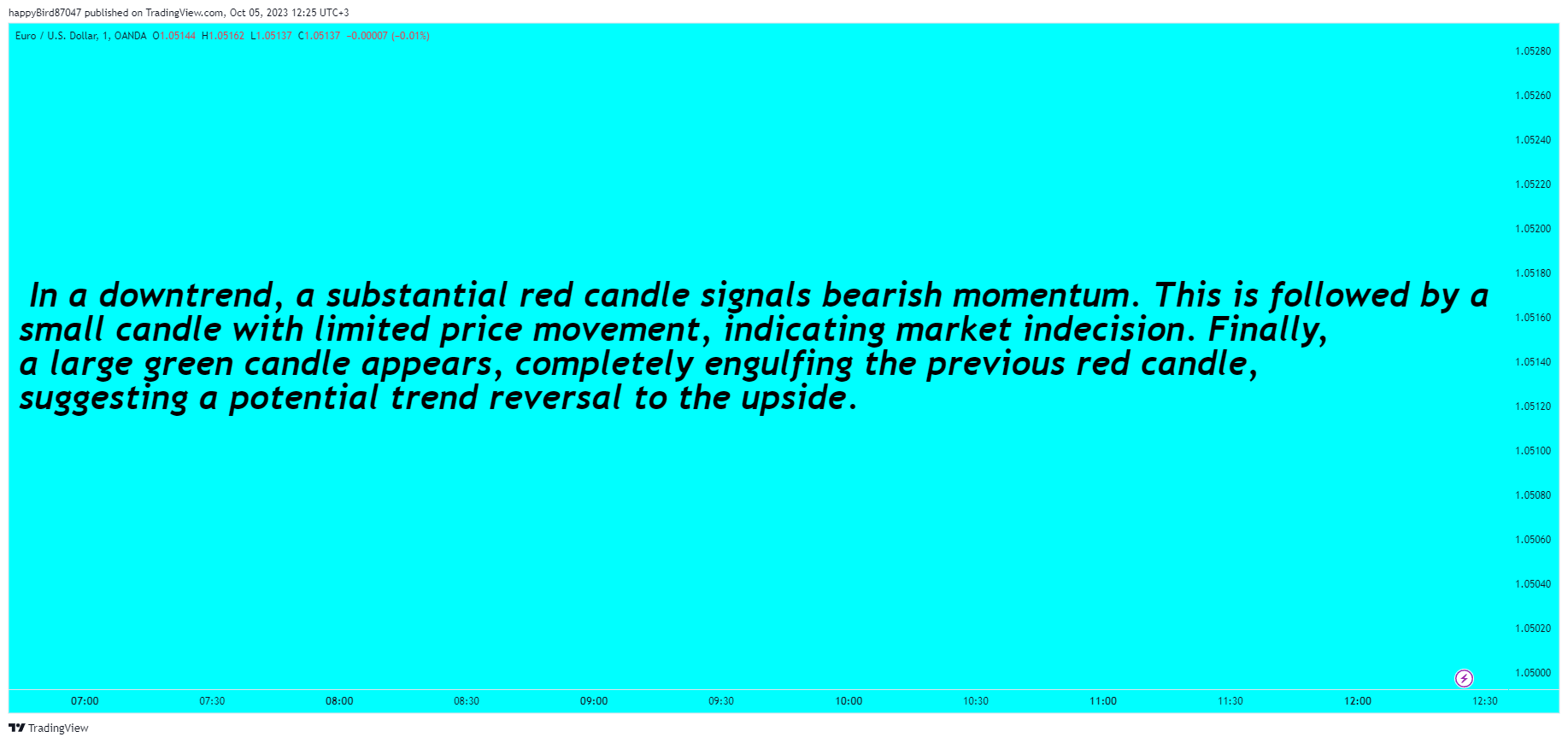 OANDA:EURUSD Chart Image by happyBird87047